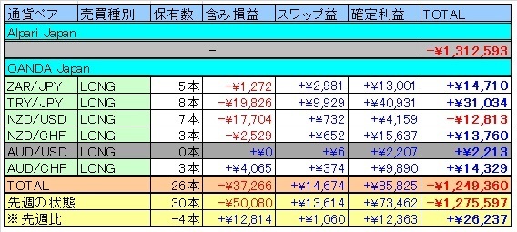 トラリピ表20150207.jpg
