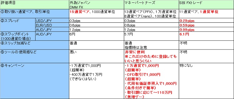 1000通貨以下業者比較.jpg