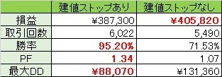 BS_Backtest_EURJPY.jpg