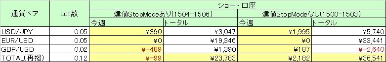 BreakScal_160206_Short.jpg