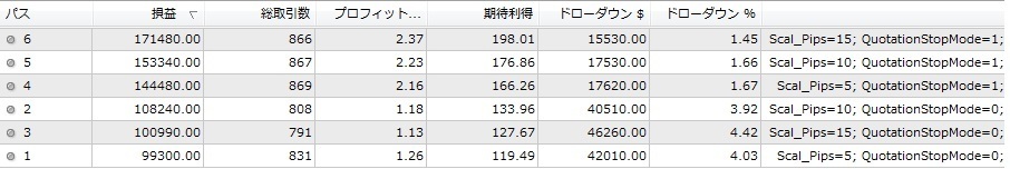 BreakScal_EURJPY_Comparison.jpg