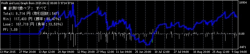 BreakScal_Graph_150912_Long.jpg