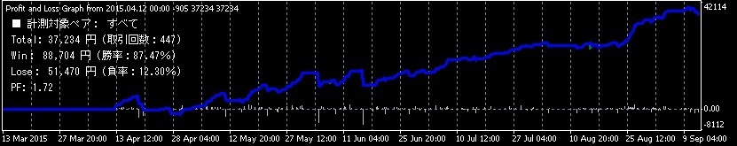 BreakScal_Graph_150912_Short.jpg