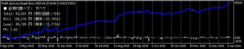 BreakScal_Graph_160109_Short.jpg