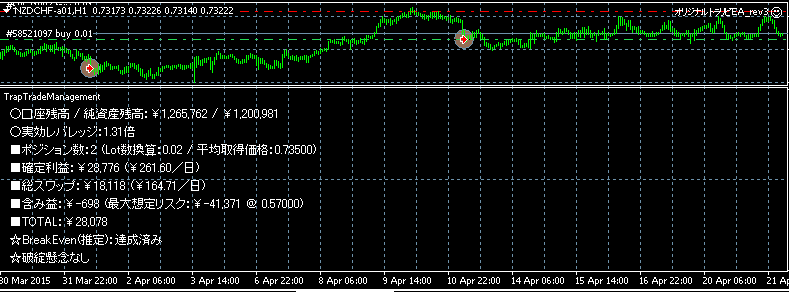 Mt4で3桁区切り表示にする方法 Fxやら何やらで年収20万程度の小遣い稼ぎを目指す しがない会社員のブログ