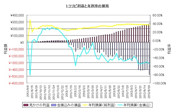 トラリピ20130928.jpg