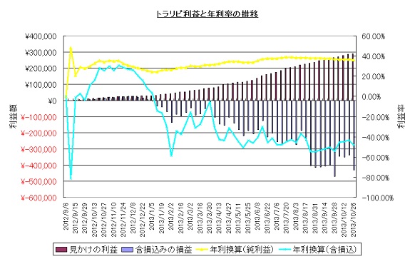 トラリピ20131026.jpg