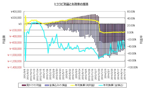 トラリピ20140719.jpg