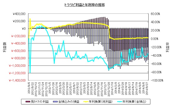 トラリピ20141004.jpg