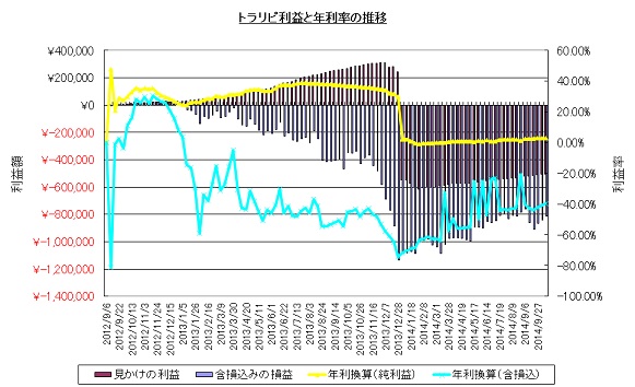トラリピ20141011.jpg