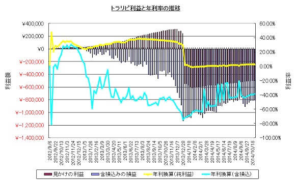 トラリピ20141025.jpg
