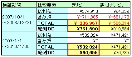 トラリピ・ナンピン比較.jpg