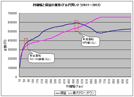トラリピ検証2011_1~2012_12.jpg