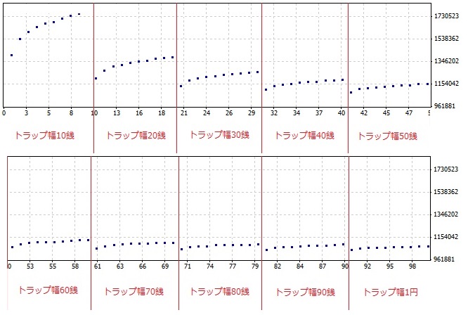 トラリピ検証2011_1~2012_5.jpg