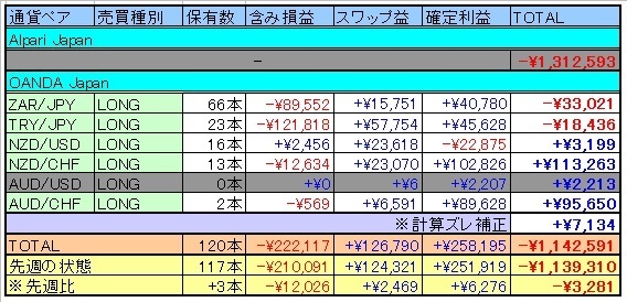 トラリピ表160312.jpg