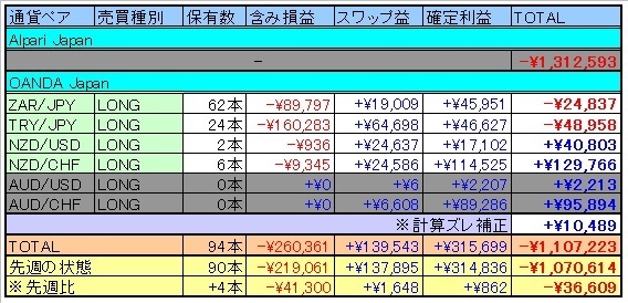 トラリピ表160430.jpg