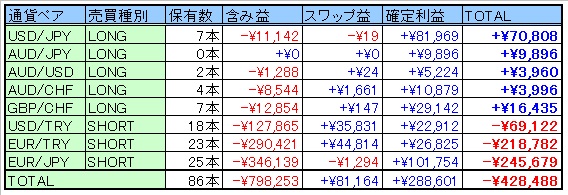 トラリピ表20131026.jpg