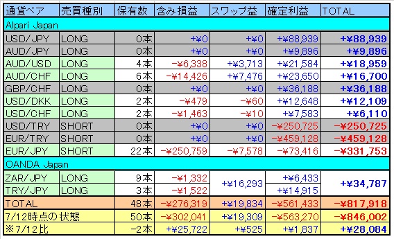 トラリピ表20140719.jpg