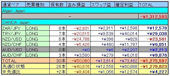 トラリピ表20150131.jpg