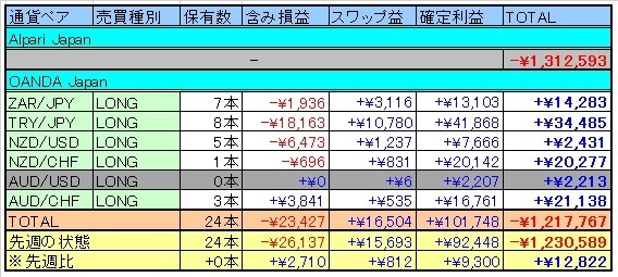 トラリピ表20150221.jpg