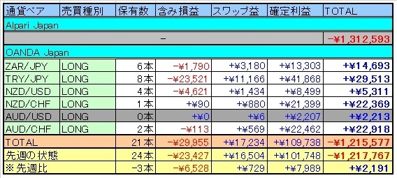 トラリピ表20150228.jpg