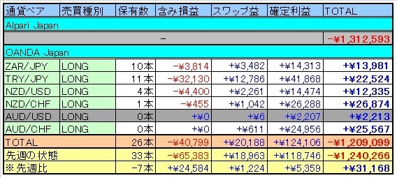 トラリピ表20150321.jpg