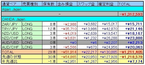 トラリピ表20150404.jpg