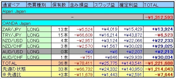 トラリピ表20150425.jpg