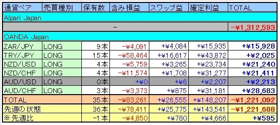 トラリピ表20150502.jpg