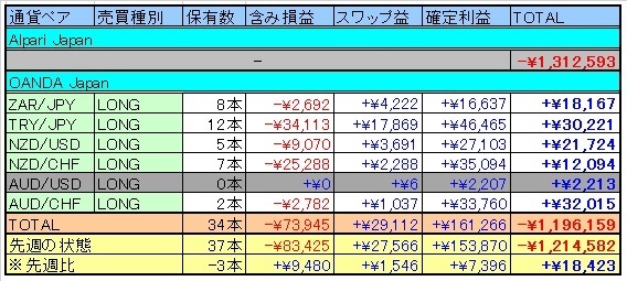 トラリピ表20150516.jpg