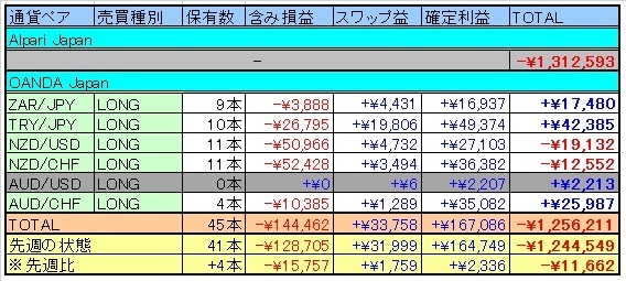 トラリピ表20150606.jpg