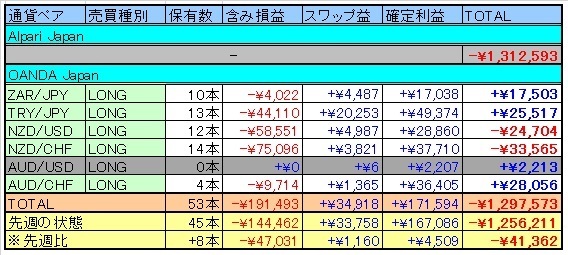 トラリピ表20150613.jpg