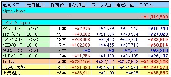トラリピ表20150620.jpg