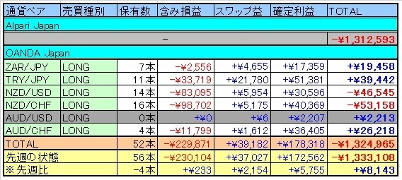 トラリピ表20150627.jpg