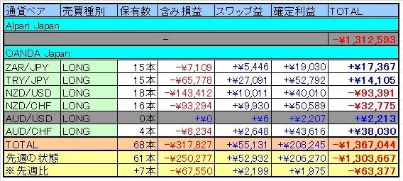 トラリピ表20150815.jpg