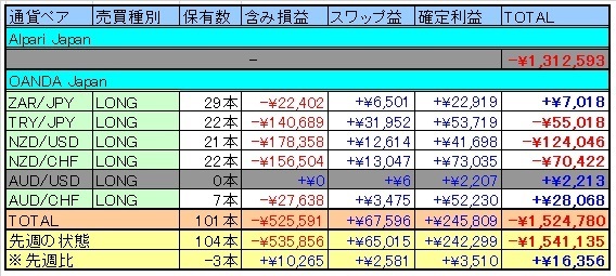 トラリピ表20150919.jpg