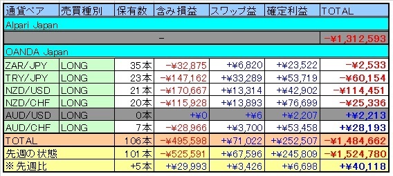 トラリピ表20150926.jpg