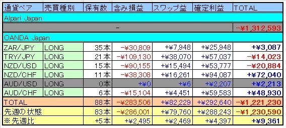 トラリピ表20151031.jpg