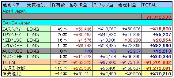 トラリピ表20151219.jpg