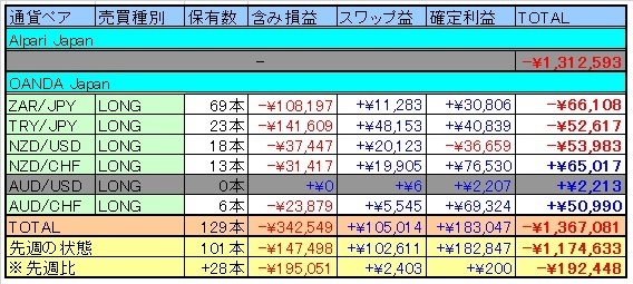 トラリピ表20160109.jpg