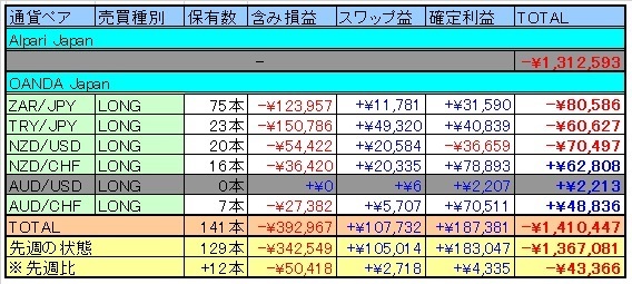 トラリピ表20160116.jpg