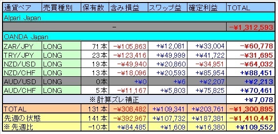 トラリピ表20160123.jpg