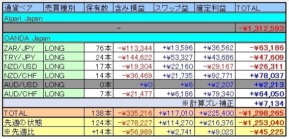 トラリピ表20160213.jpg
