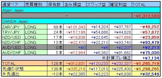 トラリピ表20160220.jpg