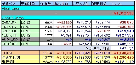 トラリピ表20160305.jpg