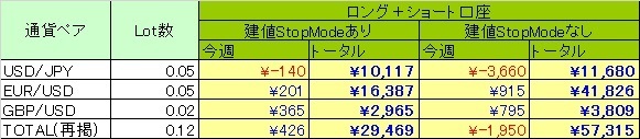 トラリピ表20160319.jpg
