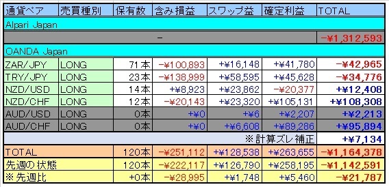 トラリピ表20160320.jpg