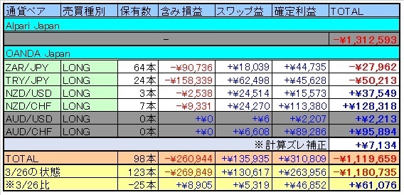 トラリピ表20160416.jpg