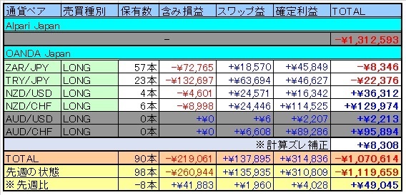 トラリピ表20160423.jpg