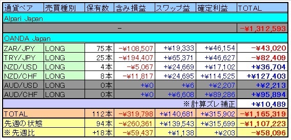トラリピ表20160507.jpg